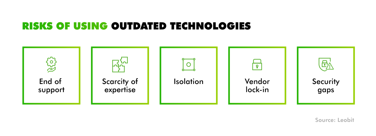 The Risks of Using Outdated Technologies